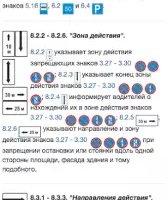 Билеты ПДД 2025: экзамен ПДД