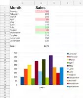 LibreOffice Viewer