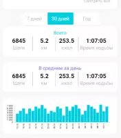 Шагомер ZuStep — счетчик шагов