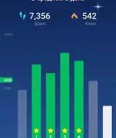 Шагомер Mstep — счетчик шагов