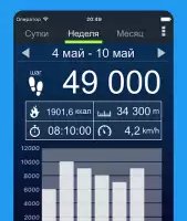 Шагомер: счетчик шагов