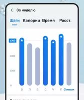 IStep — шагомер